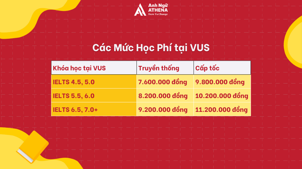 1 khóa học IELTS bao nhiêu tiền